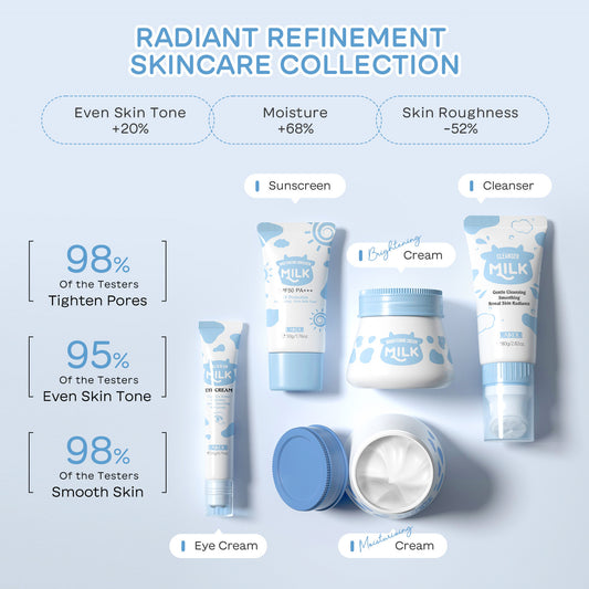 Milk Skin Care 5-piece Set Moisturizing Facial Care Suit.