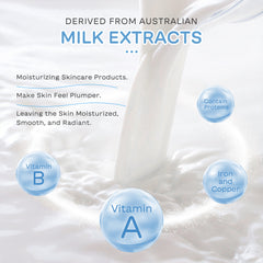Milk Skin Care 5-piece Set Moisturizing Facial Care Suit.